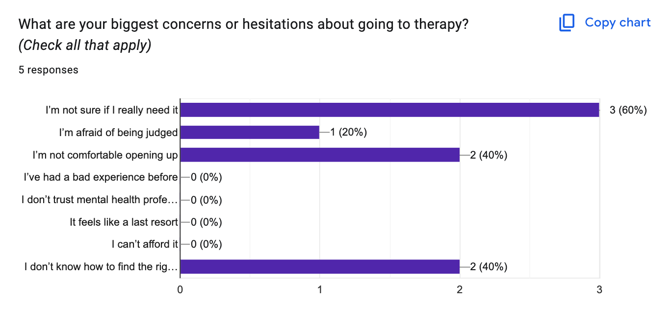 Screenshot of survey