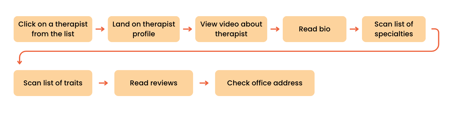 Second task flow for therapy app